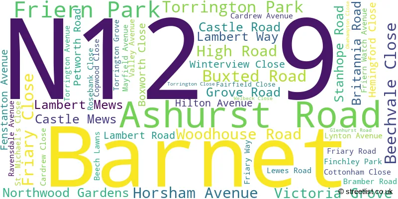A word cloud for the N12 9 postcode